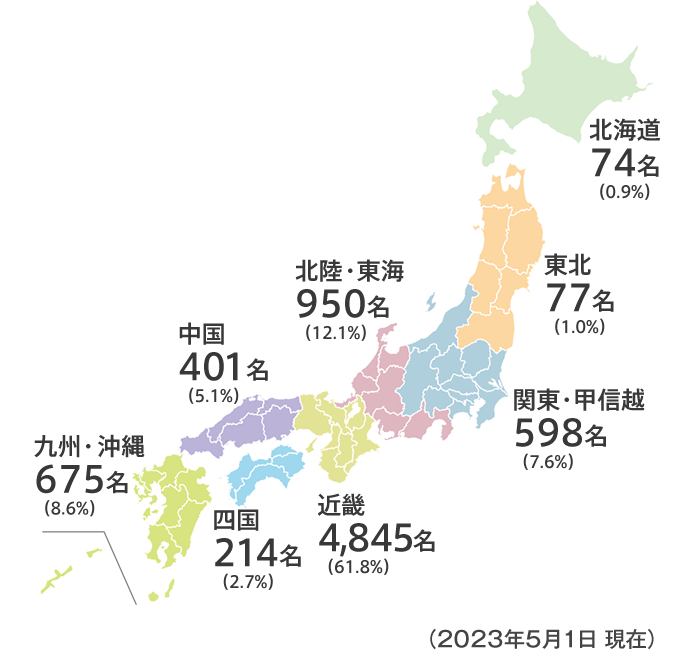 北海道　76名（0.9%）／東北　86名（1.1%）／関東・甲信越　534名（6.5%）／北陸・東海　1,212名（14.8%）／近畿　4,973名（60.8%）／中国　429名（5.2%）／四国　229名（2.8%）／九州・沖縄　643名（7.9%）（2022年5月1日 現在）