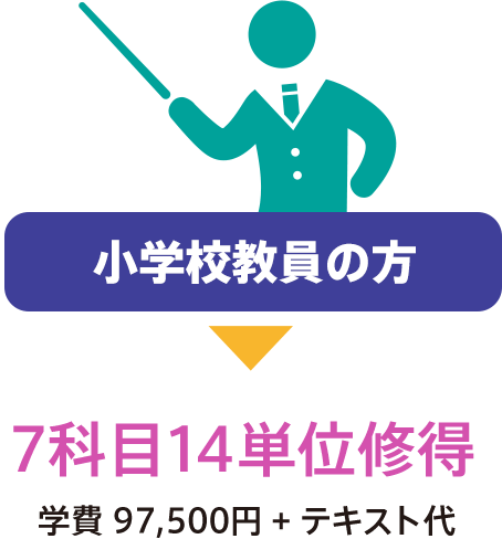 小学校教員の方→7科目14単位修得。学費 97,500円+テキスト代